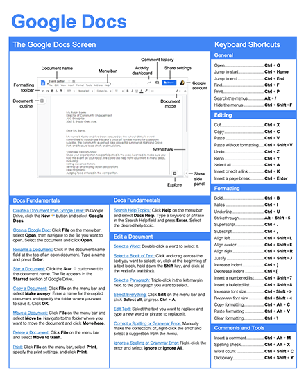 Google Docs Reference and Cheat Sheet: The unofficial cheat sheet