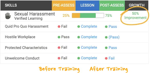 Before and after training result